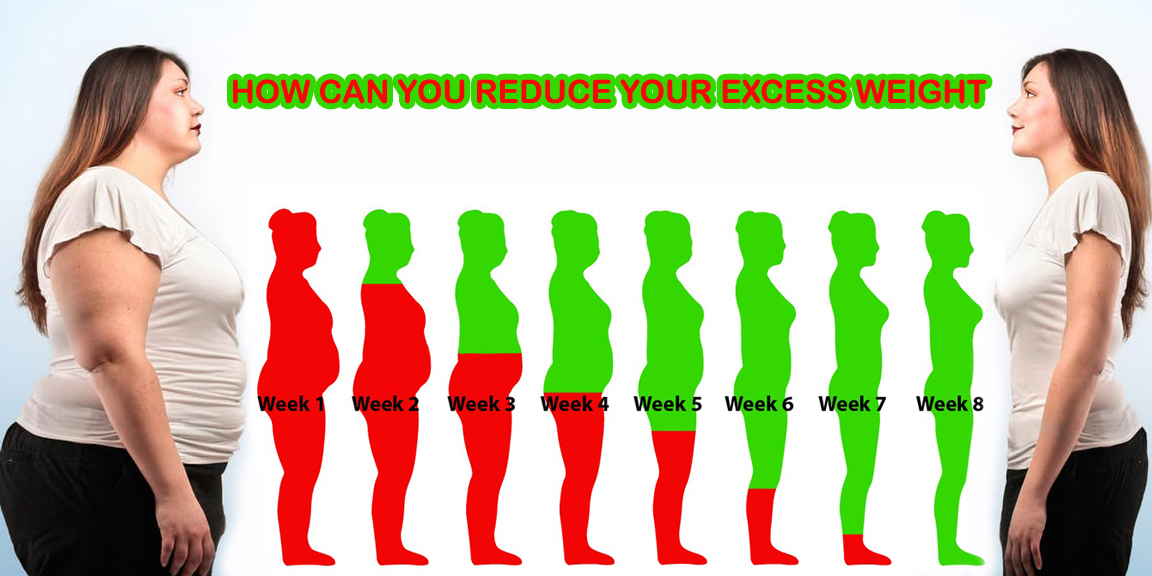 How Can You Reduce Your Excess Weight 